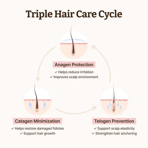[Dr. Reju-All] Advanced PDRN Hair Density Scalp Serum 15ml