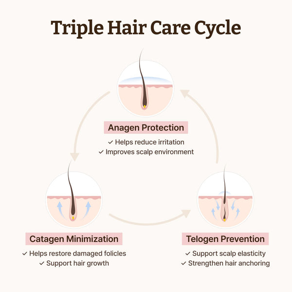 [Dr. Reju-All] Advanced PDRN Hair Density Scalp Serum 15ml